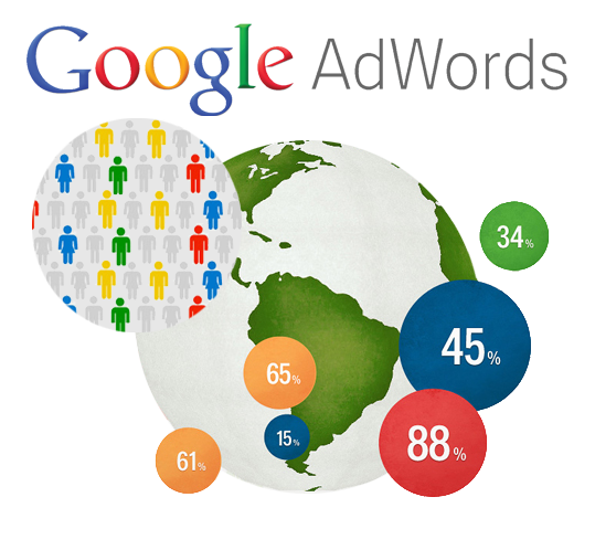 Ưu Điểm Mà Quảng Cáo Google Ads Mang Lại