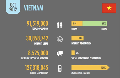 Ưu thế của mạng hiện thị Google tại Việt Nam là gì?