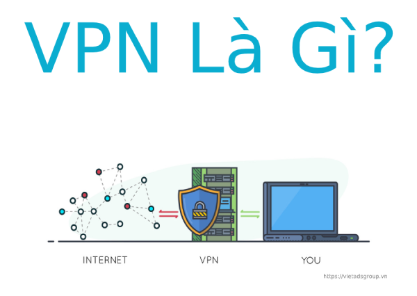 VPN là gì? Ưu nhược điểm khi sử dụng VPN