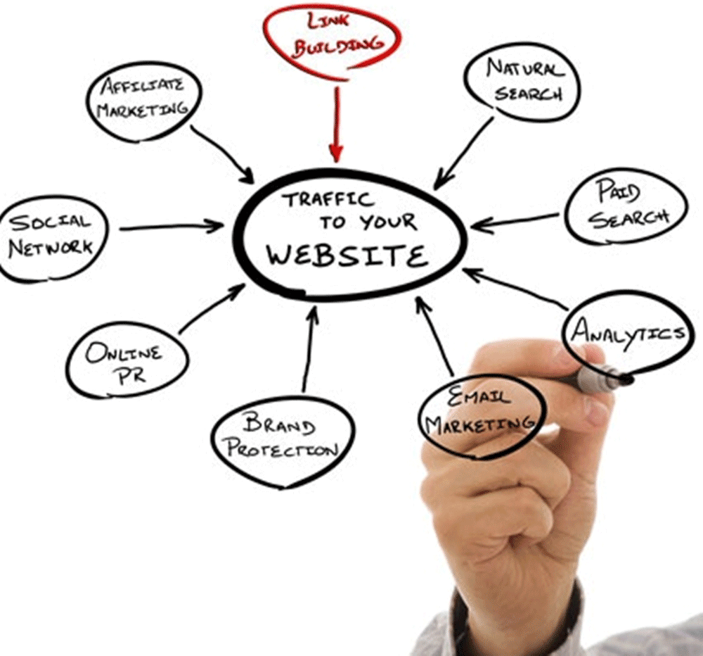 Website Vệ Tinh Là Gì? Tìm Hiểu Về Website Vệ Tinh Là Gì?