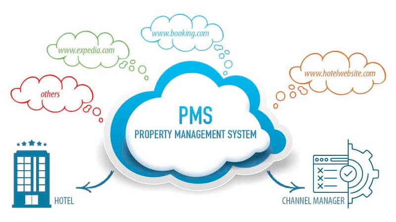 Hệ thống PMS là gì và vai trò của PMS quản lý khách sạn?
