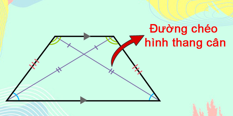 tailieuXANH  ÔN TẬP HÌNH THANG  HÌNH THANG CÂN