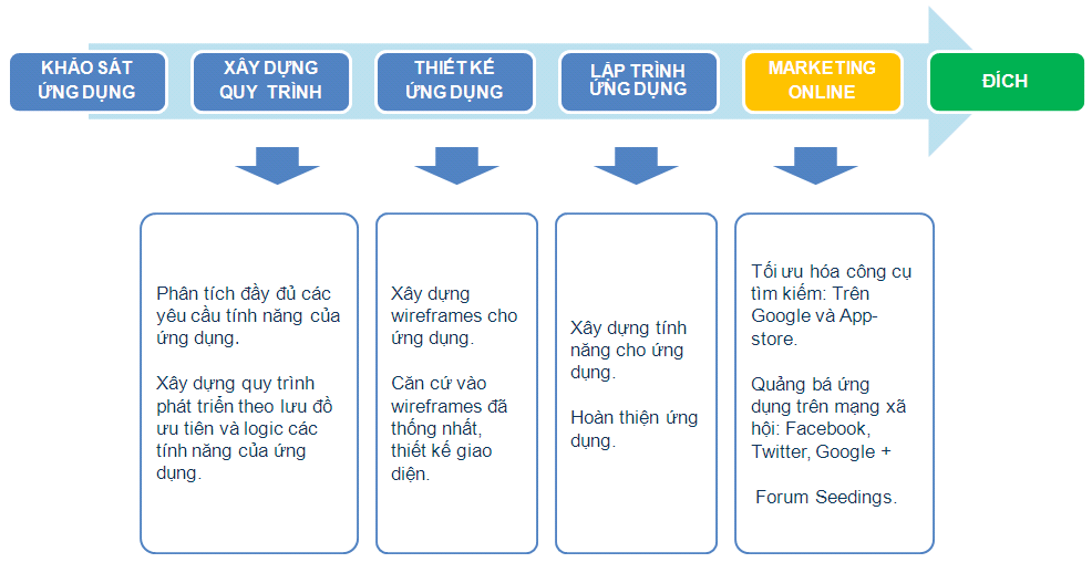 Thiết kế ứng dụng bán cá cảnh, cây thủy sinh - VietAdsGroup.Vn