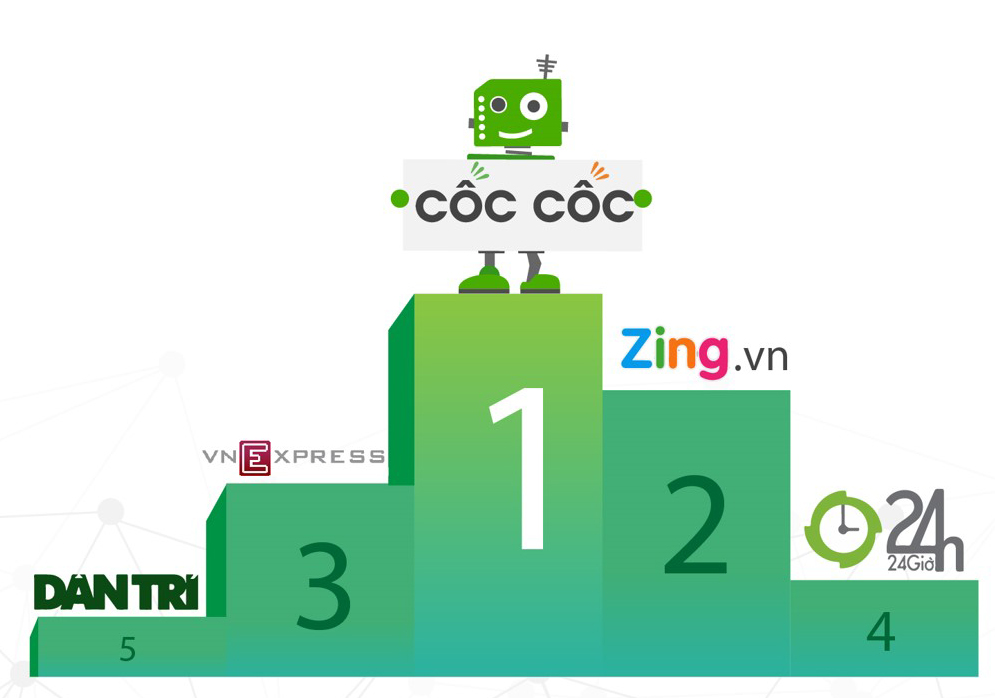 Quảng cáo Cốc Cốc Web ninh bình - VietAdsGroup.Vn