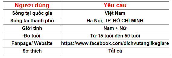 Quảng cáo Facebook sạc dự phòng - VietAdsGroup.Vn