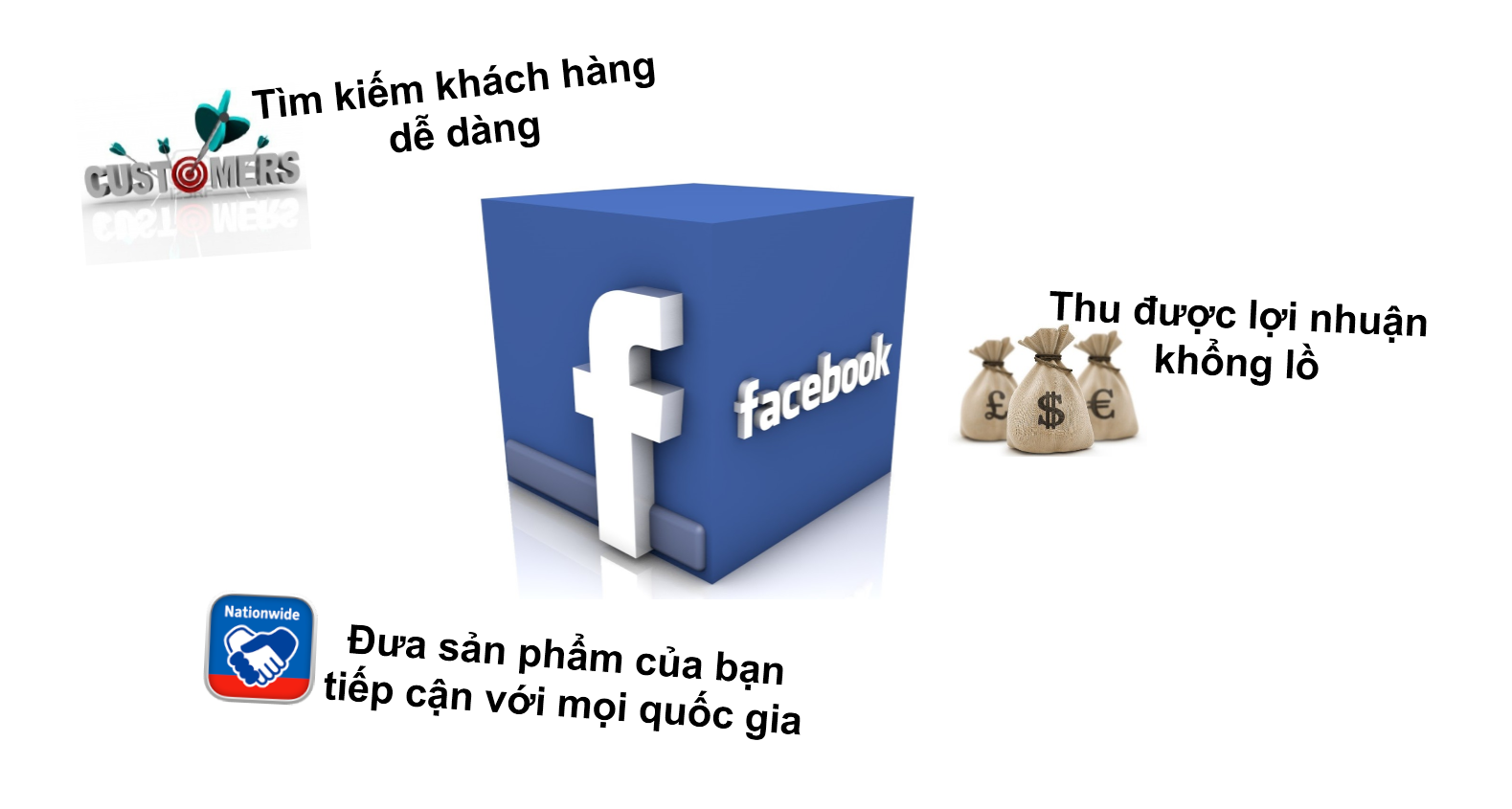 Quảng cáo Facebook sạc dự phòng - VietAdsGroup.Vn
