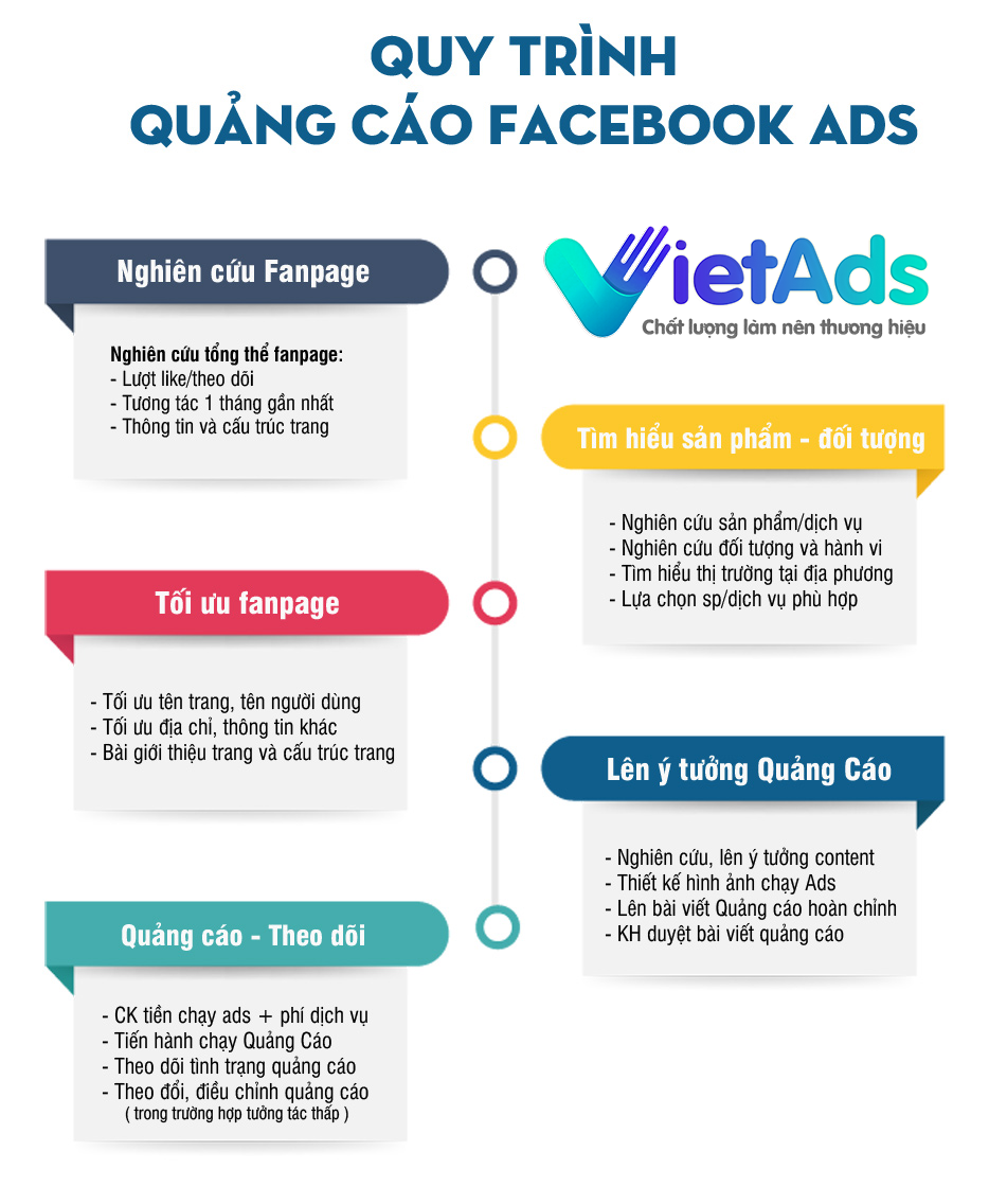 Quảng cáo Facebook sạc dự phòng - VietAdsGroup.Vn