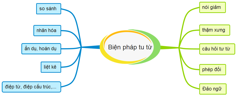 Một vài ví dụ về điệp cấu trúc là gì dễ hiểu?