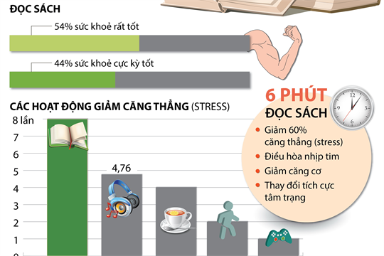 Sách là gì và một vài cuốn sách kinh điển hiện nay?