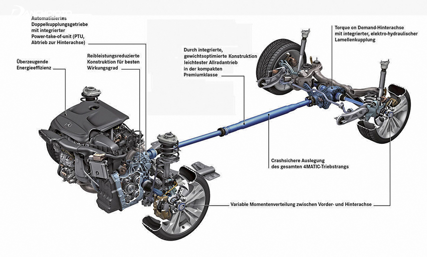 4matic là gì? Quá trình hình thành và Những ưu điểm nổi bật