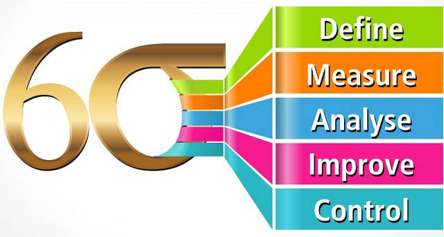 6 sigma là gì? Đối tượng áp dụng và Lợi ích của 6 sigma
