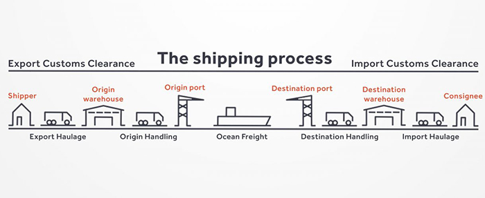 SI là gì? Bạn đã biết cách lập SI đúng chuẩn chưa?