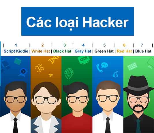 Hacker là gì? Hacker là ai? Tại sao lại gọi là Hacker?