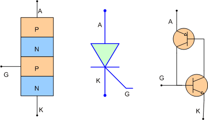 Định nghĩa, nguyên lý hoạt động của Thyristor là gì?