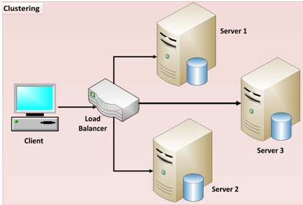 Cluster là gì? Những ý nghĩa của Cluster