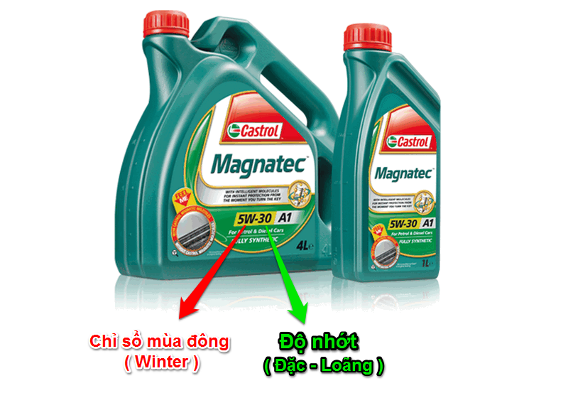 10w40 là gì? Độ nhớt của dầu động cơ được xác định như thế nào?