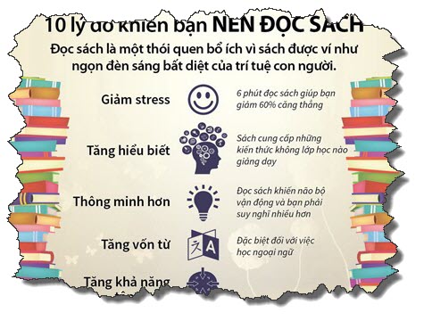 Sách Là Gì? Lợi Ích Của Việc Đọc Sách Đúng Cách?