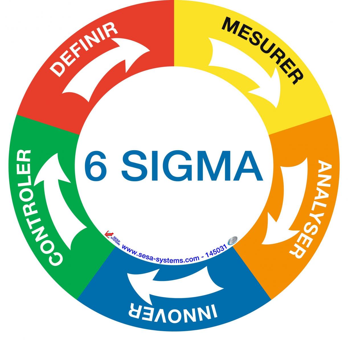 6 sigma là gì? Đối tượng áp dụng và Lợi ích của 6 sigma