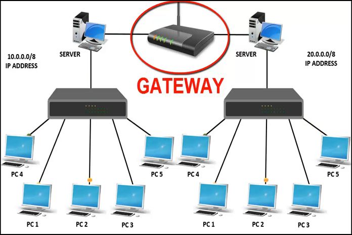 Gateway là gì? Những ý nghĩa của Gateway