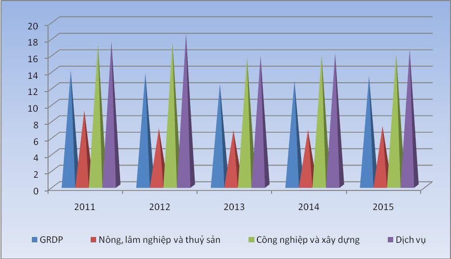 GRDP là gì? Những ý nghĩa của GRDP