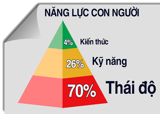 Kỹ năng mềm là gì? Những ý nghĩa của Kỹ năng mềm