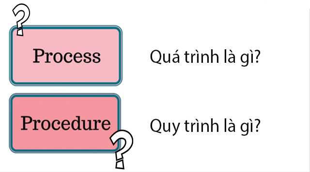 Procedure là gì? Những ý nghĩa của Procedure
