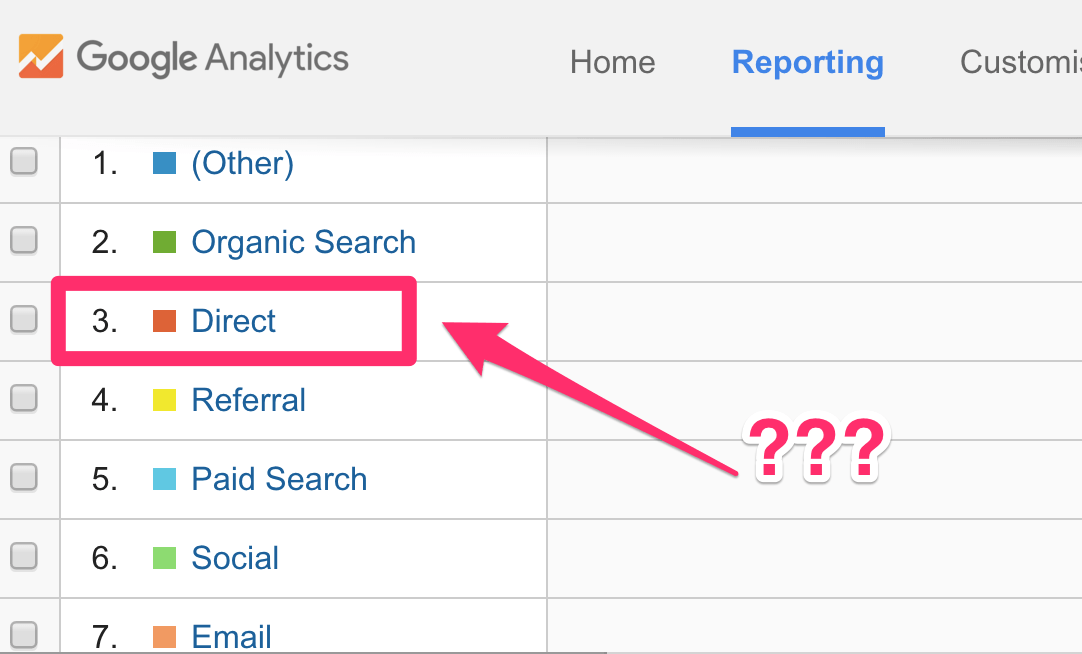 Traffic là gì? Tác dụng của Traffic trong SEO website là gì?