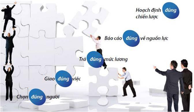 Quản lý là gì? Những ý nghĩa của Quản lý