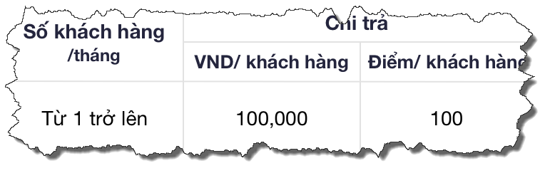 CTV là gì và lợi ích của người làm nghề CTV là gì?