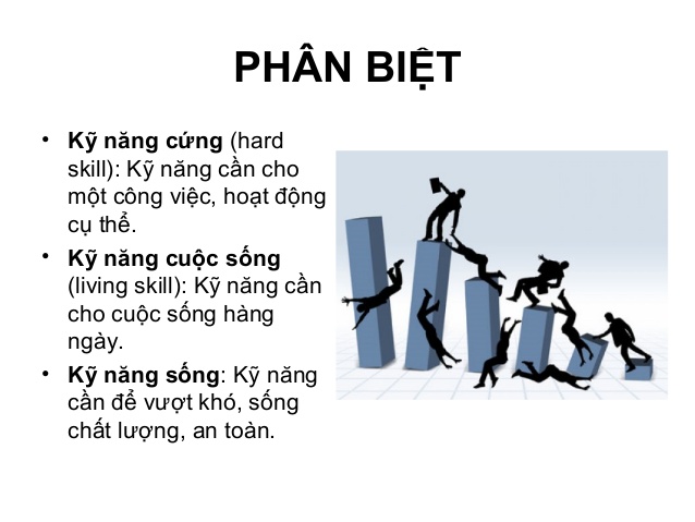 Kỹ năng mềm là gì? Những ý nghĩa của Kỹ năng mềm