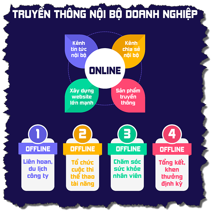 Truyền thông là gì và các phương tiện truyền thông hiện nay?