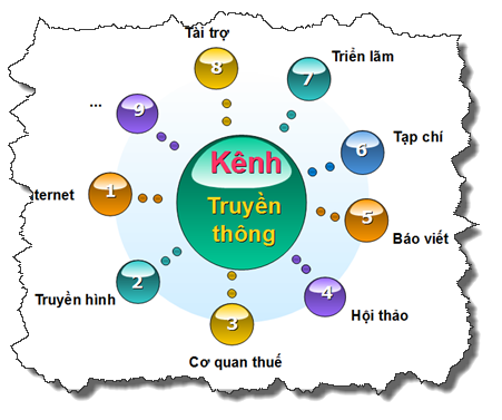 Truyền thông là gì và các phương tiện truyền thông hiện nay?