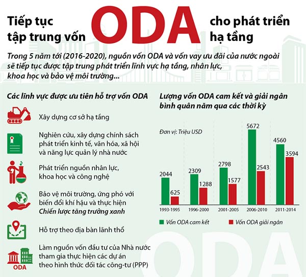 ODA là gì? Những đặc điểm của ODA