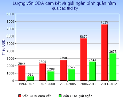 ODA là gì? Những đặc điểm của ODA