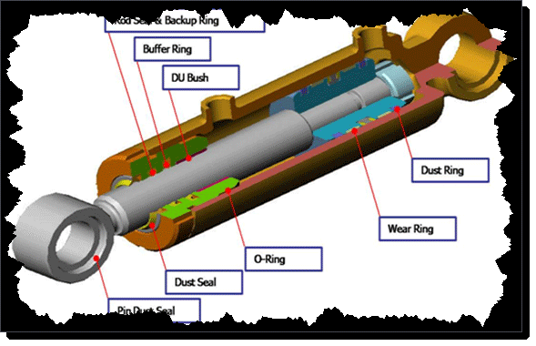 Xi lanh là gì và những đặc điểm của nắp xi lanh?
