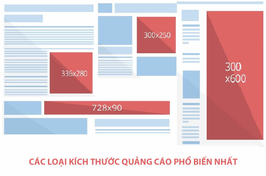 Cách đặt banner quảng cáo lên website hiệu quả?