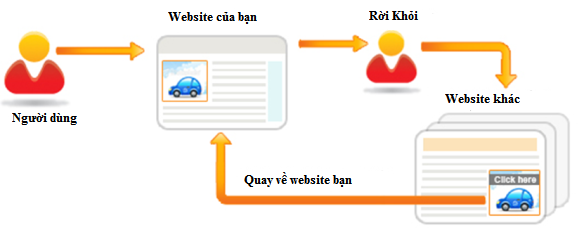 Tạo chiến dịch Remarketing với năm bước