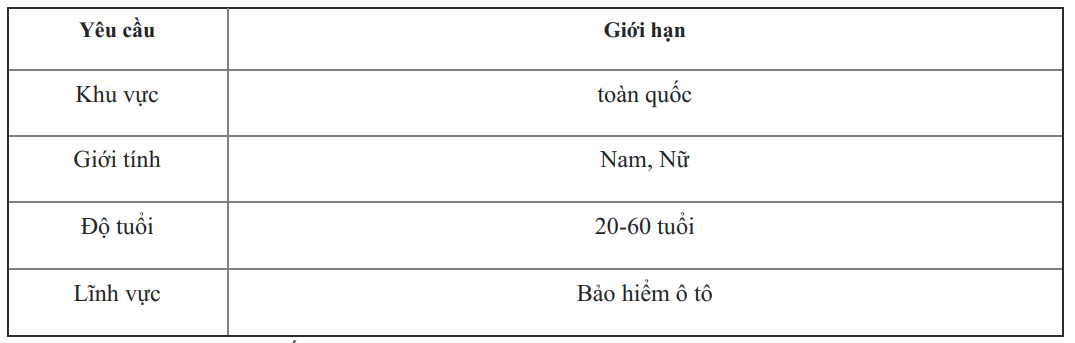 Công ty quảng cáo trên Facebook giá rẻ hiệu quả!