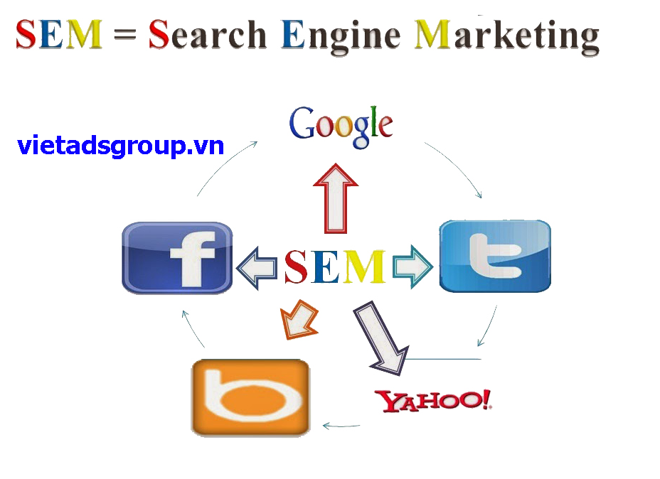 Công ty VietAds dự yếu tố nào để báo giá Google Ads?