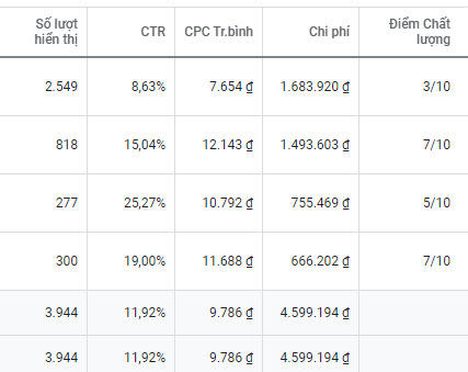 Tôi muốn kiểm tra thông tin tài khoản và báo cáo từ Google gửi về?