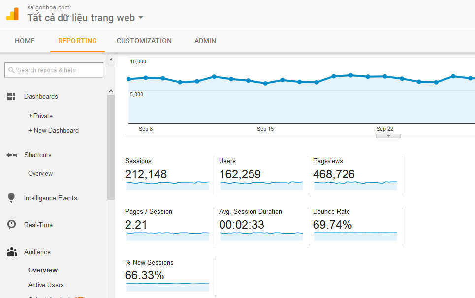 Lựa chọn công ty SEO uy tín và chuyên nghiệp!