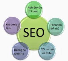 Chia sẻ phương pháp lập kế hoạch SEO thành công?