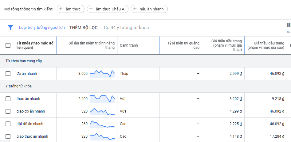 Chia sẻ phương pháp lập kế hoạch SEO thành công?