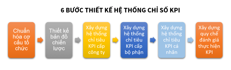 SLA là gì? Những ý nghĩa của SLA