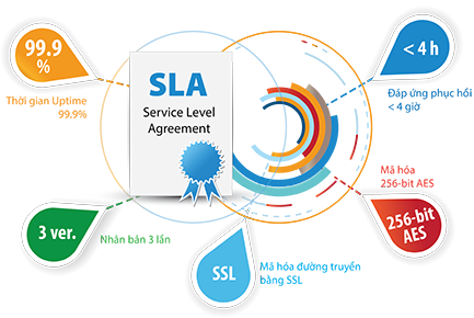 SLA là gì? Những ý nghĩa của SLA
