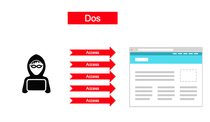 DDOS là gì? Những ý nghĩa của DDOS