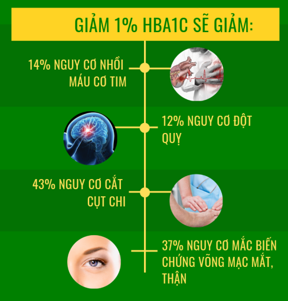 HbA1c là gì? Theo dõi chỉ số HbA1c như thế nào?