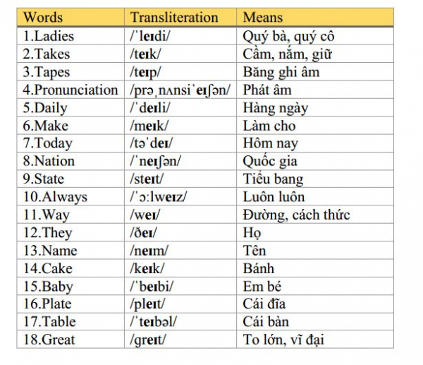 IPA là gì? Những ý nghĩa của IPA