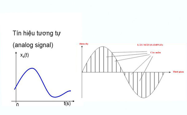 Analog là gì? Những ý nghĩa của Analog