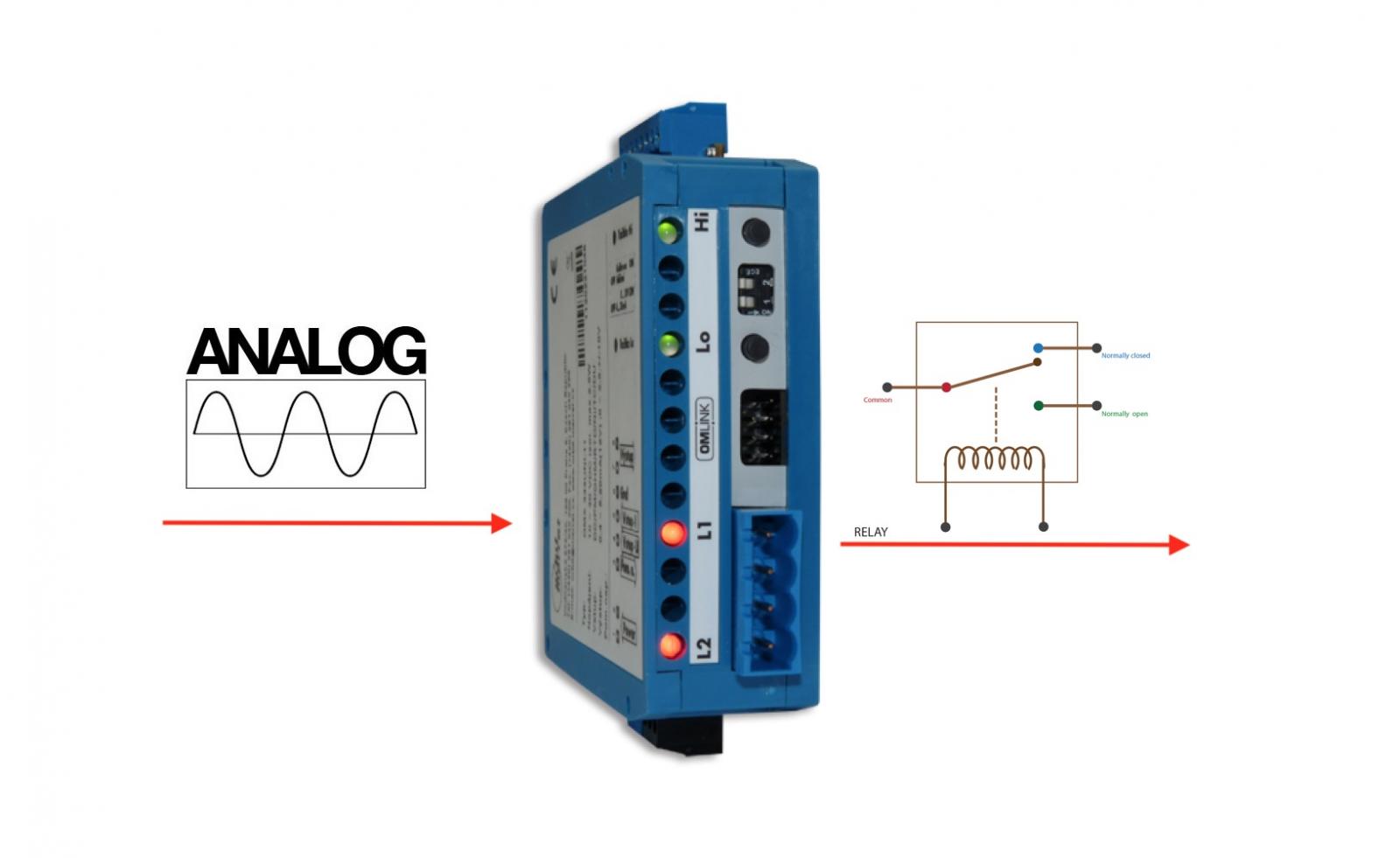 Analog là gì? Những ý nghĩa của Analog